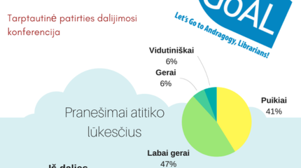 Jūsų atsiliepimai apie tarptautinę patirties dalijimosi konferenciją „Mokydami kitus, tobulėjame...