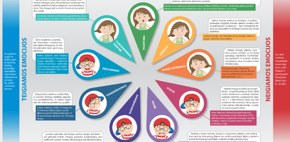 Parengtas infografikas „Pažink emociją“