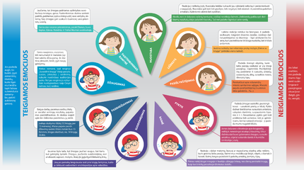 Parengtas infografikas „Pažink emociją“