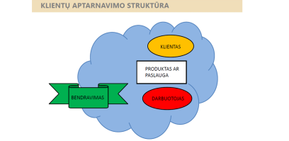 Seminaras apie socialiai atsakingą vartotojų aptarnavimą