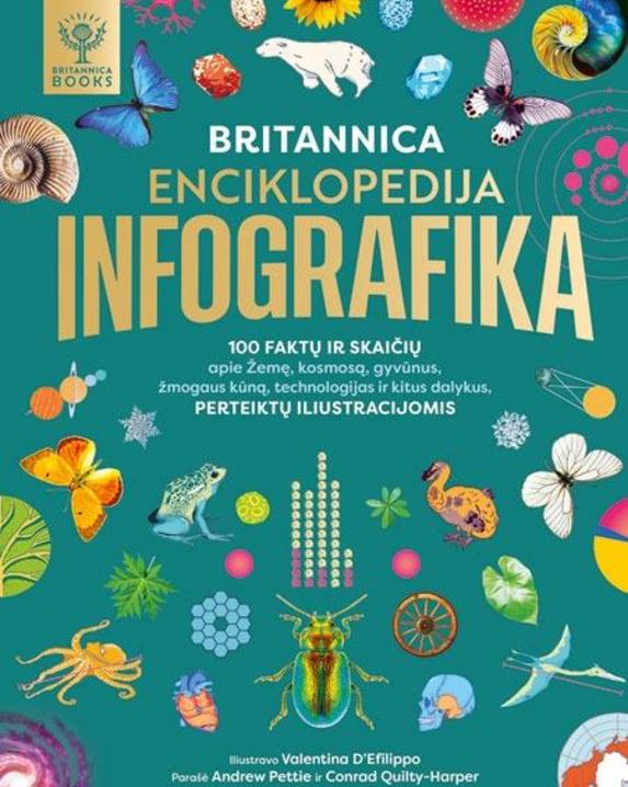Britannica enciklopedija. Infografika